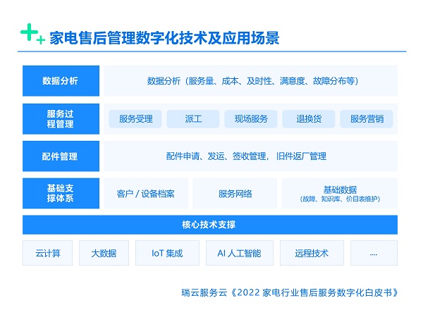 數字化服務新篇章 全新發布平臺正式上線