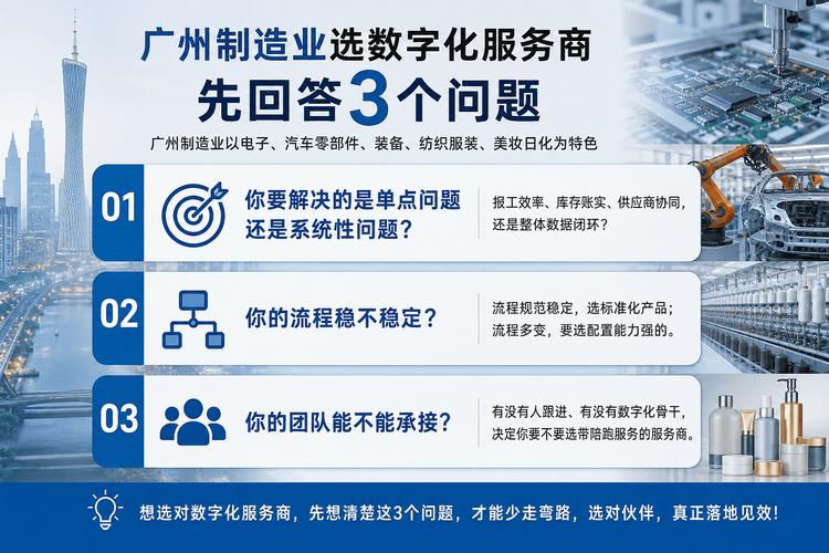 廣州制造業數字化服務商選擇指南 從需求到落地的全流程解析
